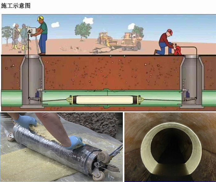 工布江达管道局部点状修复